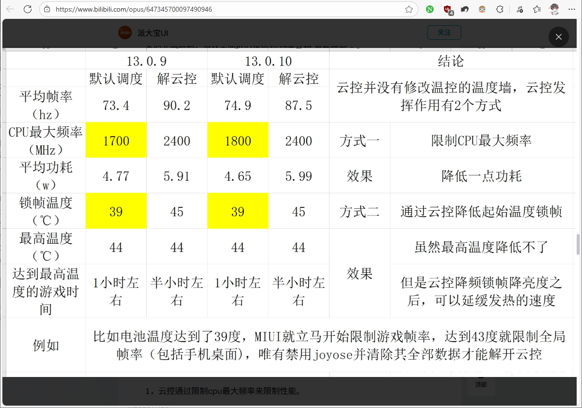 某博主测评