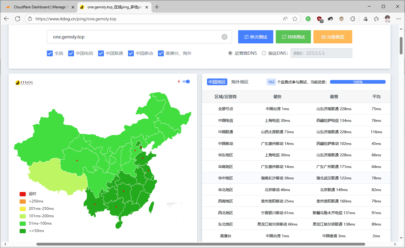 测速效果对比